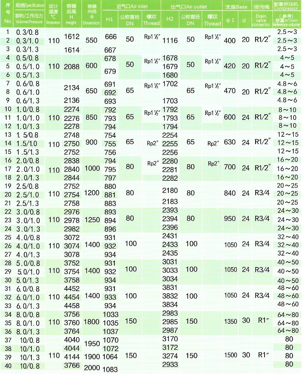 不锈钢储气罐